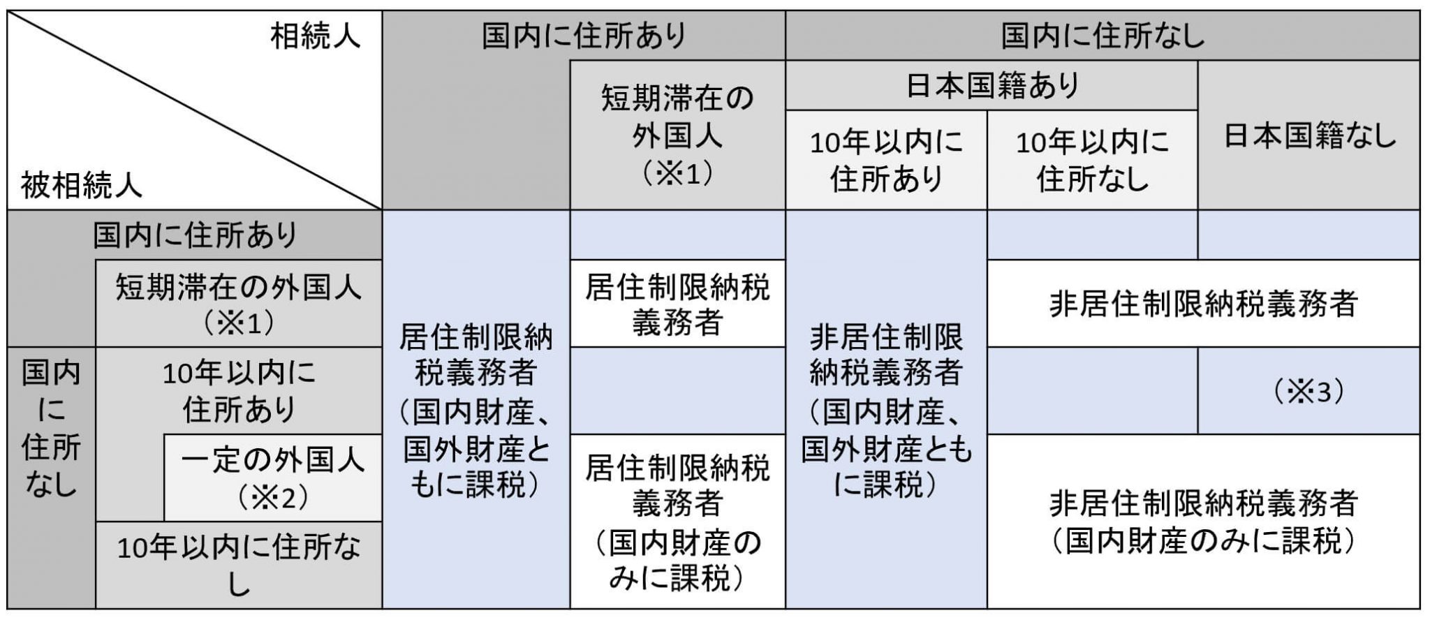 特例・納税猶予・免除・税額控除